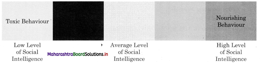 Maharashtra-Board-Class-12-Psychology-Solutions-Chapter-2-Intelligence-3