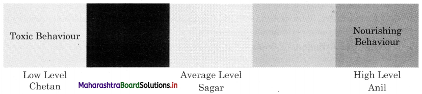 Maharashtra-Board-Class-12-Psychology-Solutions-Chapter-2-Intelligence-4