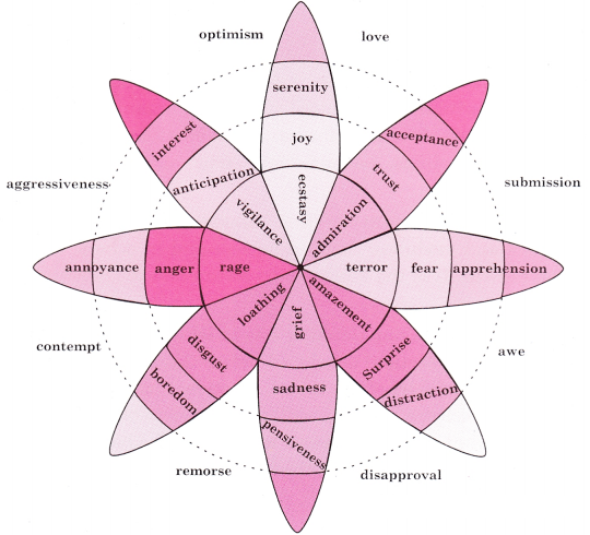 Maharashtra-Board-Class-12-Psychology-Solutions-Chapter-5-Emotions-1