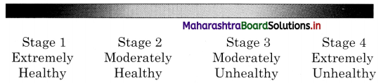 Maharashtra-Board-Class-12-Psychology-Solutions-Chapter-6-Psychological-Disorders-1