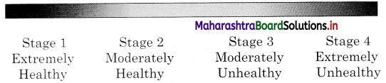 Maharashtra-Board-Class-12-Psychology-Solutions-Chapter-6-Psychological-Disorders-3