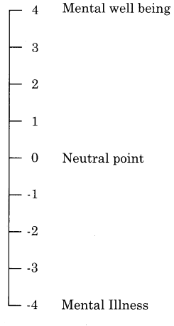 Maharashtra-Board-Class-12-Psychology-Solutions-Chapter-8-Positive-Psychology-1