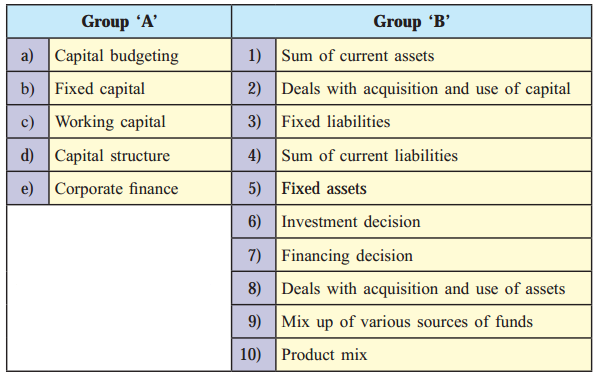 Maharashtra-Board-Class-12-Secretarial-Practice-Solutions-Chapter-1-Introduction-to-Corporate-Finance-1B-Q1