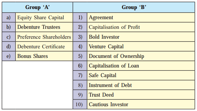 Maharashtra-Board-Class-12-Secretarial-Practice-Solutions-Chapter-2-Sources-of-Corporate-Finance-1B