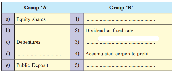 Maharashtra-Board-Class-12-Secretarial-Practice-Solutions-Chapter-2-Sources-of-Corporate-Finance-1G