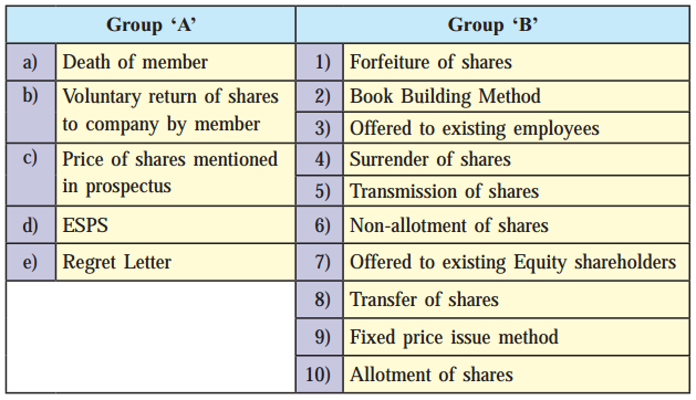 Maharashtra-Board-Class-12-Secretarial-Practice-Solutions-Chapter-3-Issue-of-Shares-1B-Q1