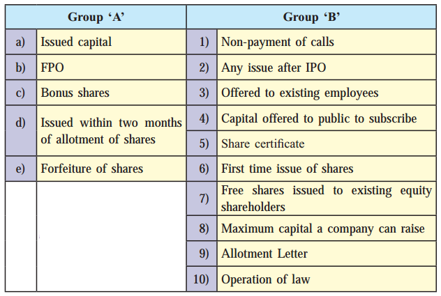 Maharashtra-Board-Class-12-Secretarial-Practice-Solutions-Chapter-3-Issue-of-Shares-1B-Q2