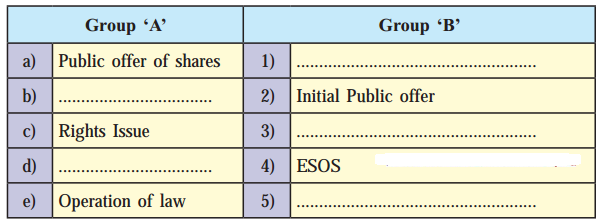 Maharashtra-Board-Class-12-Secretarial-Practice-Solutions-Chapter-3-Issue-of-Shares-1G-Q1