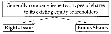 Maharashtra-Board-Class-12-Secretarial-Practice-Solutions-Chapter-3-Issue-of-Shares-7-Q3