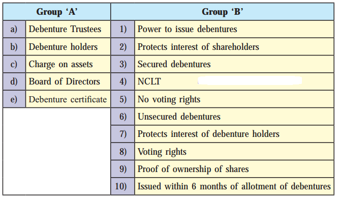 Maharashtra-Board-Class-12-Secretarial-Practice-Solutions-Chapter-4-Issue-of-Debentures-1B