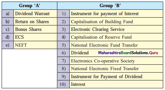 Maharashtra-Board-Class-12-Secretarial-Practice-Solutions-Chapter-6-Correspondence-with-Members-1B-Q1