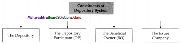 Maharashtra-Board-Class-12-Secretarial-Practice-Solutions-Chapter-9-Depository-System-7-Q2