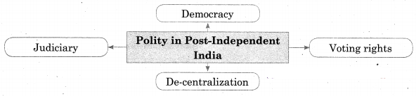 Maharashtra-Board-Class-12-Sociology-Solutions-Chapter-1-Introduction-to-Indian-Society-Q5A.1