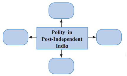 Maharashtra-Board-Class-12-Sociology-Solutions-Chapter-1-Introduction-to-Indian-Society-Q5A
