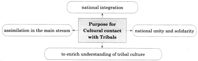Maharashtra-Board-Class-12-Sociology-Solutions-Chapter-2-Segments-of-Indian-Society-5A-Q1.1