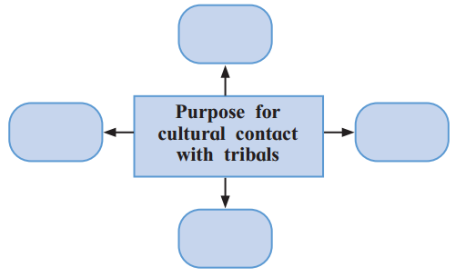 Maharashtra-Board-Class-12-Sociology-Solutions-Chapter-2-Segments-of-Indian-Society-5A-Q1