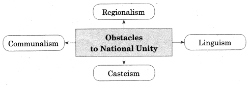 Maharashtra-Board-Class-12-Sociology-Solutions-Chapter-3-Diversity-and-Unity-in-Indian-Society-5A-Q1.1