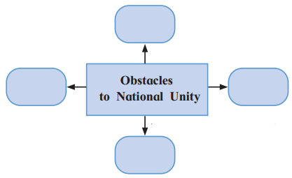 Maharashtra-Board-Class-12-Sociology-Solutions-Chapter-3-Diversity-and-Unity-in-Indian-Society-5A-Q1