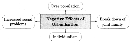 Maharashtra-Board-Class-12-Sociology-Solutions-Chapter-4-Processes-of-Social-Change-in-India-5A-Q1.1