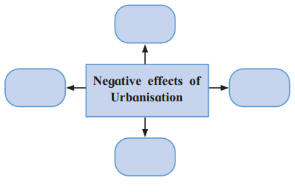 Maharashtra-Board-Class-12-Sociology-Solutions-Chapter-4-Processes-of-Social-Change-in-India-5A-Q1
