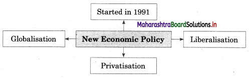 Maharashtra-Board-Class-12-Sociology-Solutions-Chapter-4-Processes-of-Social-Change-in-India-5A-Q10.1