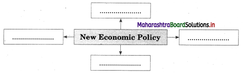 Maharashtra-Board-Class-12-Sociology-Solutions-Chapter-4-Processes-of-Social-Change-in-India-5A-Q10
