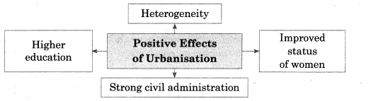 Maharashtra-Board-Class-12-Sociology-Solutions-Chapter-4-Processes-of-Social-Change-in-India-5A-Q2.1