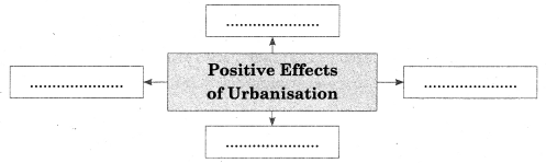 Maharashtra-Board-Class-12-Sociology-Solutions-Chapter-4-Processes-of-Social-Change-in-India-5A-Q2
