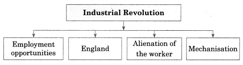 Maharashtra-Board-Class-12-Sociology-Solutions-Chapter-4-Processes-of-Social-Change-in-India-5A-Q3.1