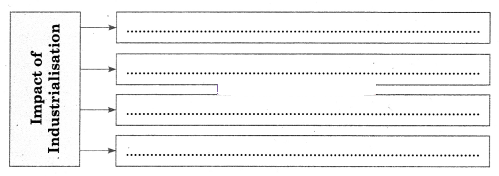 Maharashtra-Board-Class-12-Sociology-Solutions-Chapter-4-Processes-of-Social-Change-in-India-5A-Q4