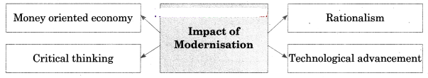 Maharashtra-Board-Class-12-Sociology-Solutions-Chapter-4-Processes-of-Social-Change-in-India-5A-Q5.1