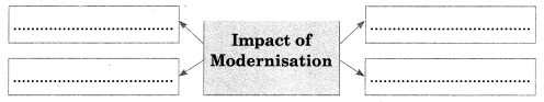 Maharashtra-Board-Class-12-Sociology-Solutions-Chapter-4-Processes-of-Social-Change-in-India-5A-Q5