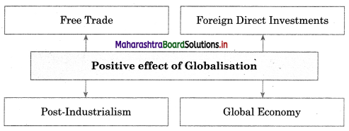 Maharashtra-Board-Class-12-Sociology-Solutions-Chapter-4-Processes-of-Social-Change-in-India-5A-Q6.1