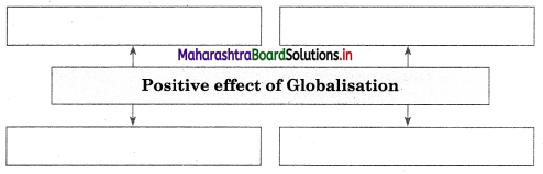 Maharashtra-Board-Class-12-Sociology-Solutions-Chapter-4-Processes-of-Social-Change-in-India-5A-Q6