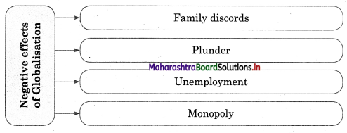Maharashtra-Board-Class-12-Sociology-Solutions-Chapter-4-Processes-of-Social-Change-in-India-5A-Q7.1