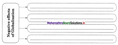 Maharashtra-Board-Class-12-Sociology-Solutions-Chapter-4-Processes-of-Social-Change-in-India-5A-Q7