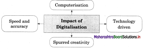 Maharashtra-Board-Class-12-Sociology-Solutions-Chapter-4-Processes-of-Social-Change-in-India-5A-Q8.1