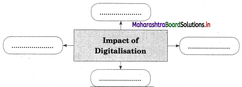Maharashtra-Board-Class-12-Sociology-Solutions-Chapter-4-Processes-of-Social-Change-in-India-5A-Q8