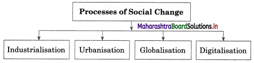 Maharashtra-Board-Class-12-Sociology-Solutions-Chapter-4-Processes-of-Social-Change-in-India-5A-Q9.1