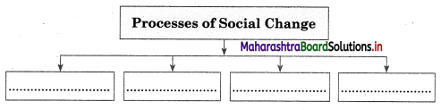 Maharashtra-Board-Class-12-Sociology-Solutions-Chapter-4-Processes-of-Social-Change-in-India-5A-Q9