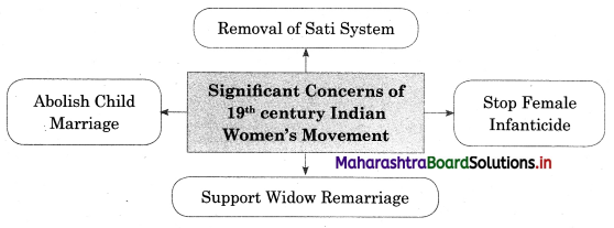 Maharashtra-Board-Class-12-Sociology-Solutions-Chapter-5-Social-Movements-in-India-5A-Q1.1