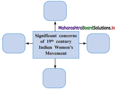 Maharashtra-Board-Class-12-Sociology-Solutions-Chapter-5-Social-Movements-in-India-5A-Q1