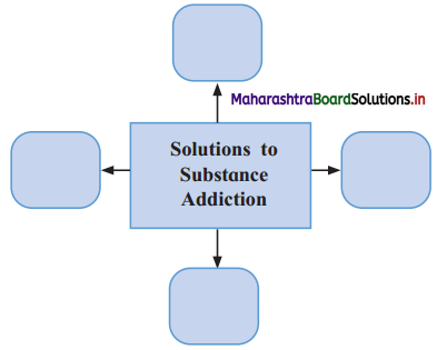 Maharashtra-Board-Class-12-Sociology-Solutions-Chapter-6-Social-Problems-in-India-5A-Q1