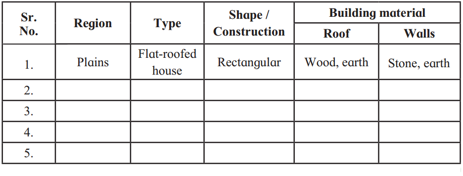 Maharashtra-Board-Class-5-EVS-Solutions-Part-1-Chapter-11-Our-Home-and-Environment-2
