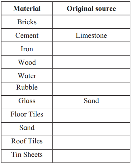 Maharashtra-Board-Class-5-EVS-Solutions-Part-1-Chapter-11-Our-Home-and-Environment-4