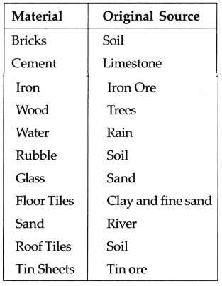 Maharashtra-Board-Class-5-EVS-Solutions-Part-1-Chapter-11-Our-Home-and-Environment-5