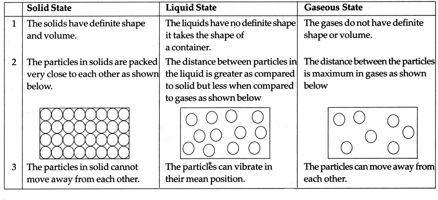 Maharashtra-Board-Class-5-EVS-Solutions-Part-1-Chapter-24-Substances-Objects-and-Energy-1