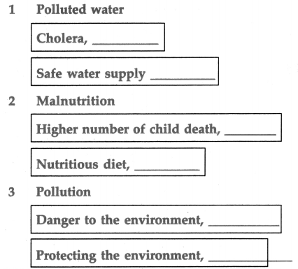 Maharashtra-Board-Class-5-EVS-Solutions-Part-1-Chapter-25-Community-Health-and-Hygiene-1