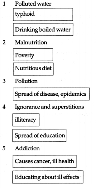 Maharashtra-Board-Class-5-EVS-Solutions-Part-1-Chapter-25-Community-Health-and-Hygiene-3