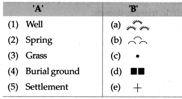 Maharashtra-Board-Class-5-EVS-Solutions-Part-1-Chapter-9-Maps-Our-Companions-4.1